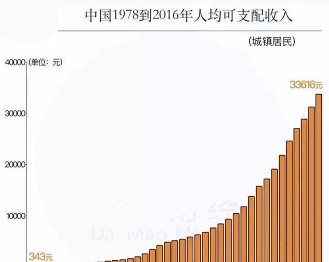 未来80年各国gdp_世界各国从1980年的GDP变化图,中国2025年将超越美国