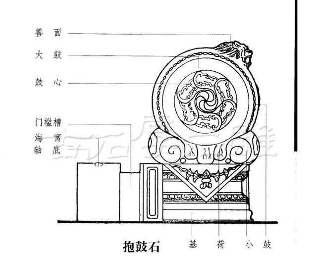 shidiaocn进行惠安石雕抱鼓石的组成元素大揭密!