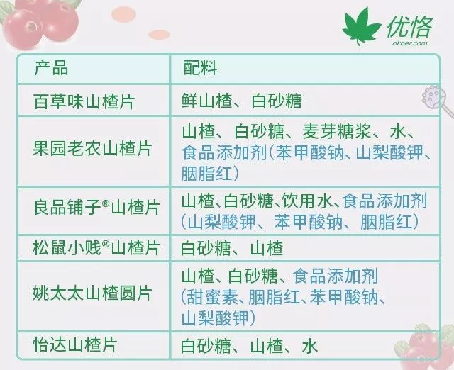 通常情况下,山楂片产品包装的背面会标注配料,营养成分表,保质期,产品
