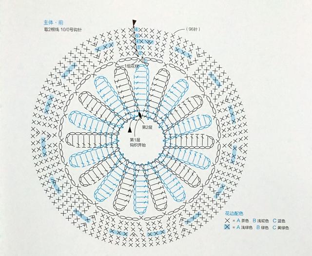 阿富汗钩针钩坐垫钩法图片