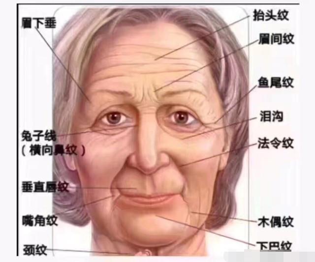 晚间护肤的重要性:是女神还是女巫,看你自己