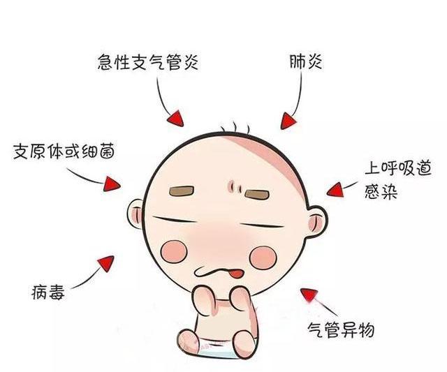 注意!宝宝咳嗽老不好,最关键的不是止咳!