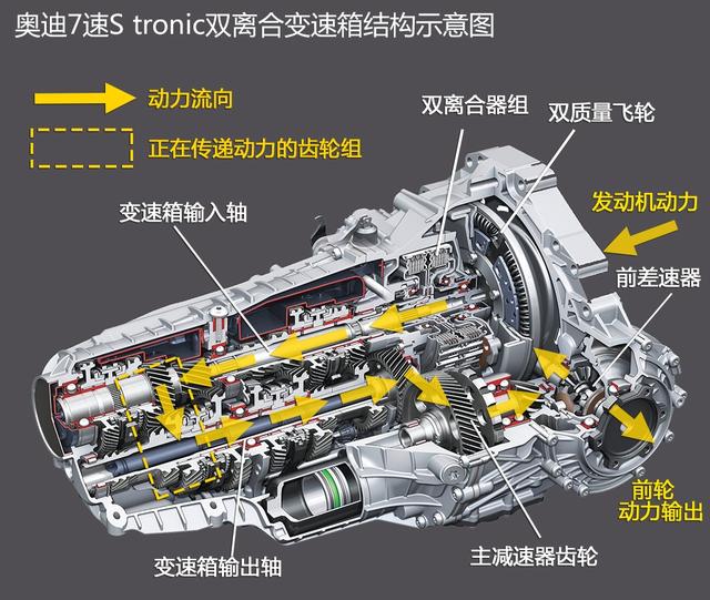 奥迪q5终换代,可这三样东西尽减配,让很多人破口大骂!