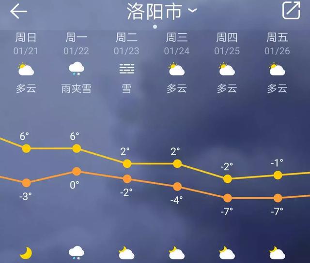 打开新浪新闻下周还将有雨夹雪洛阳天气就是这么任性烦人打开新浪