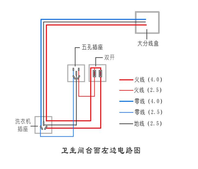 家庭明装电线布线图解图片