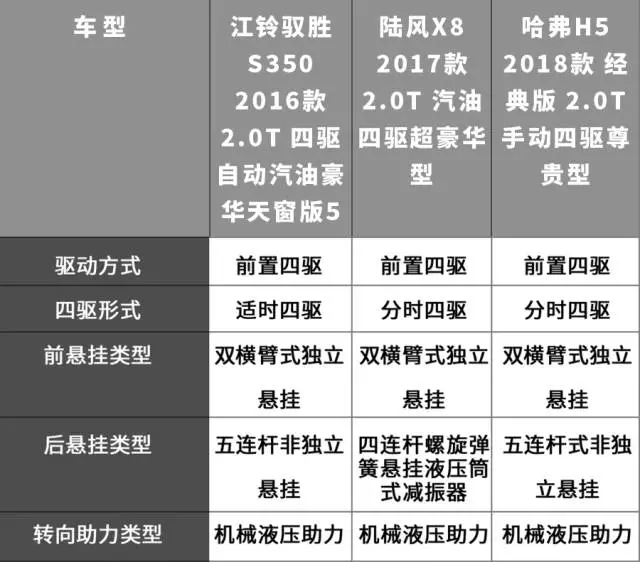 15万内最强的3台国产硬派SUV，越野能力接近普拉多！