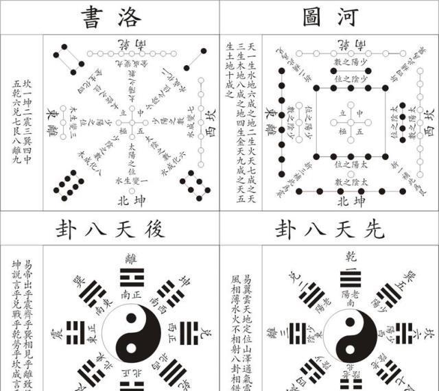 二十四山不是24座山,而是定向的一个标准,初中生都学得会