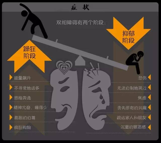 双相障碍|抑郁|躁狂_新浪新闻