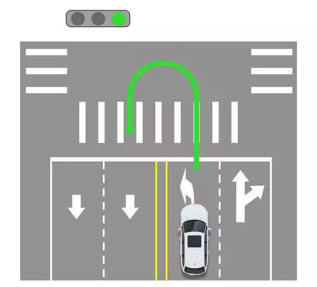 总之,在有调头指示标志的情况下,要根据
