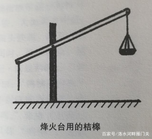 烽火台烧什么出来是狼烟?狼粪?错!