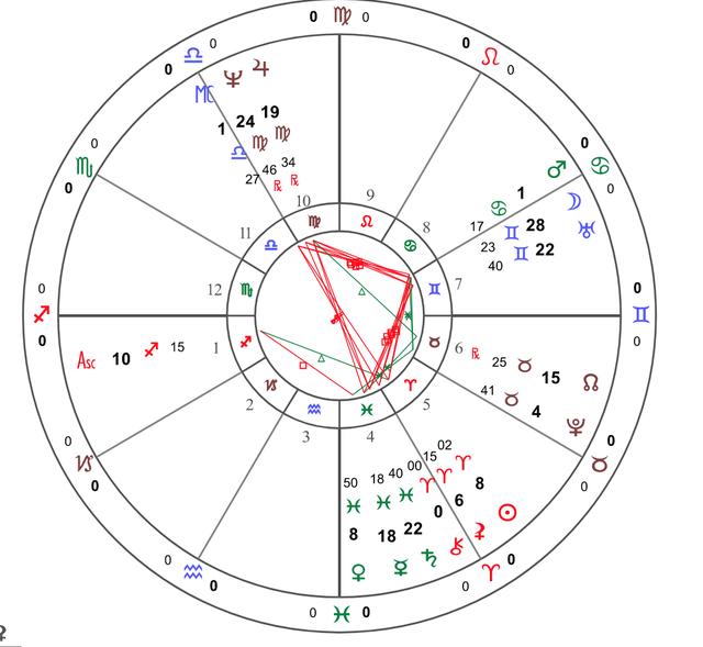 星盘解析中国历史上最称职的太后