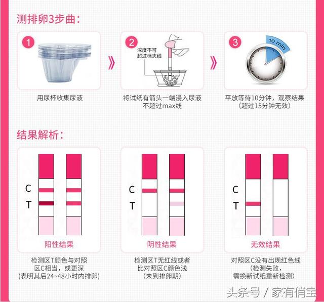 验孕试纸验出怀孕,把我吓得半死,老公看后却把我弄的哭笑不得