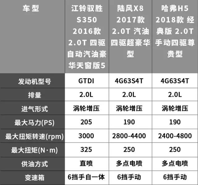 15万内最强的3台国产硬派SUV，越野能力接近普拉多！