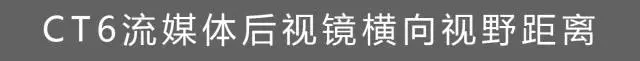 NB！这车的后视镜可秒杀马路上99.99%的车！