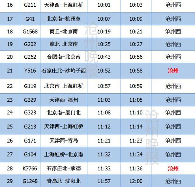 沧州站,沧州西站最新列车时刻表来了,请收藏备用