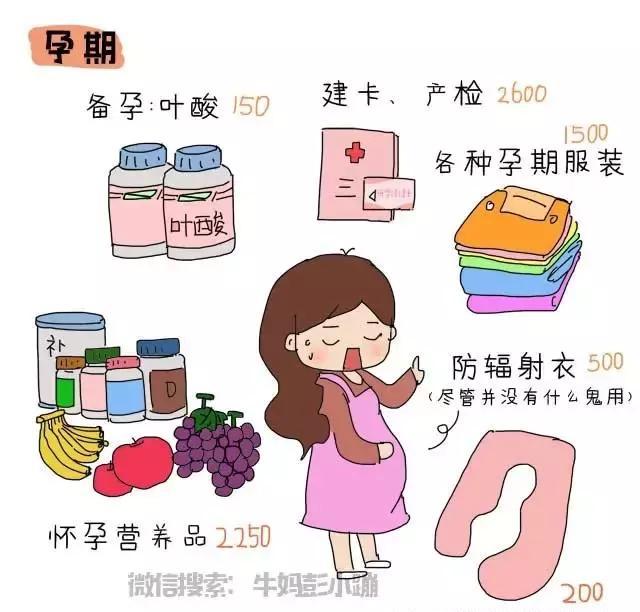 算完我都惊了!不说了,继续搬砖挣奶粉钱!