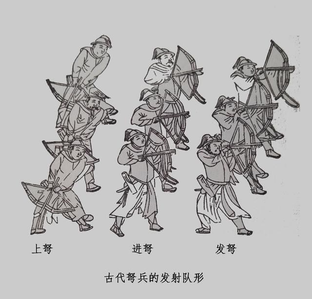 古代投射兵器详解,弓、弩、箭和飞石索!