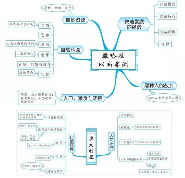 退休老教师直言初中地理想考高分吃透这20组思维导图就够了