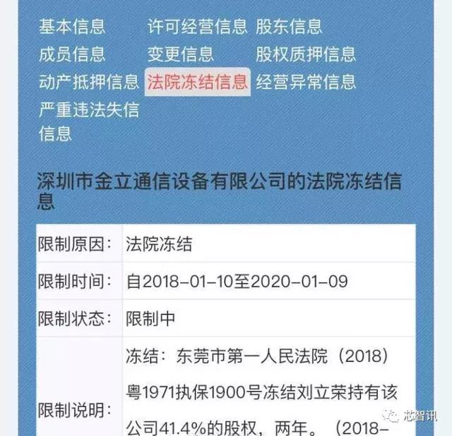 金立董事长刘立荣41.4%股权被法院冻结,但对