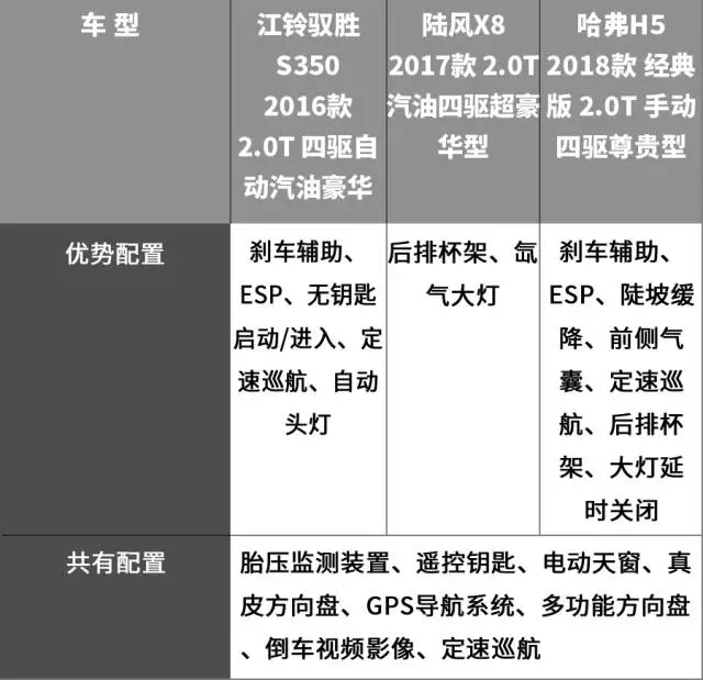 15万内最强的3台国产硬派SUV，越野能力接近普拉多！
