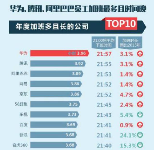 腾讯员工年终奖200万,网友:看到他们的加班情况,200万都少了!