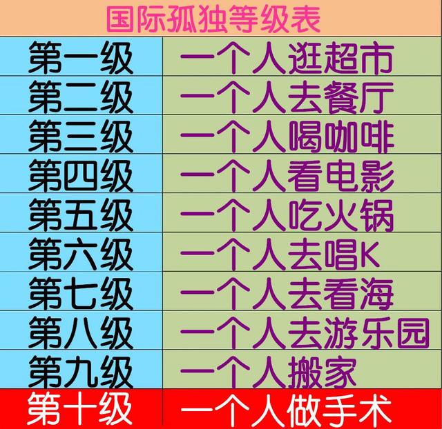 前一段时间一直因为一个四川的男孩一个人吃火锅,人们内心中的孤独感