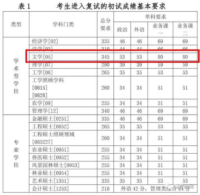 河南省考研结果


2017（河南省考研结果


什么时间
公布）《2020年河南省考研成绩公布时间》