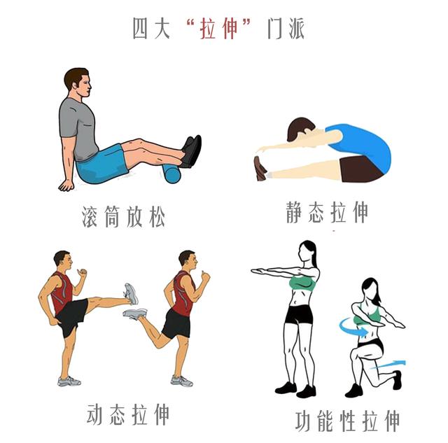 四大拉伸"门派",给你的训练保驾护航|静态|训练|动态_新浪新闻