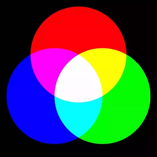 通通透透学习直方图(1):关于色彩其实99%的人根本不懂