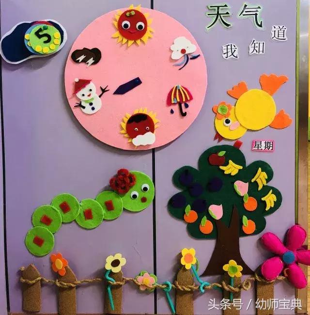 「开学季」天气预报墙原来可以这么做?|幼儿|天气预报|天气_新浪新闻