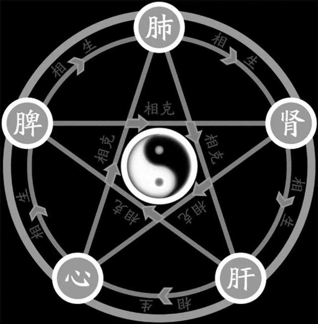 初步了解金木水火土,五行之说