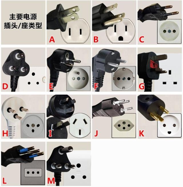 「干货贴」世界各国插座一览