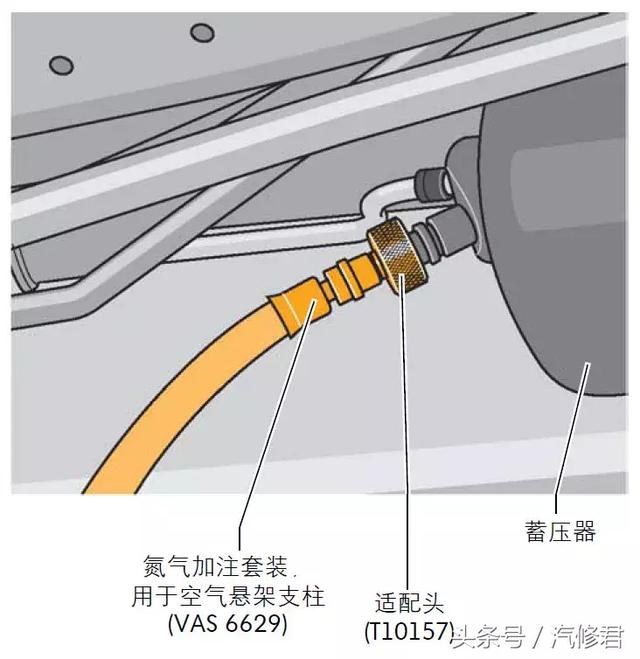 加注蓄压器时使用车辆诊断,测量和信息系统vas5051b.