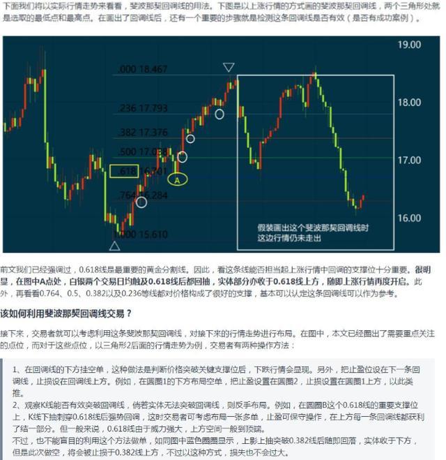 以黄金白银为例, 阐述黄金分割线(斐波那契回调线)用法