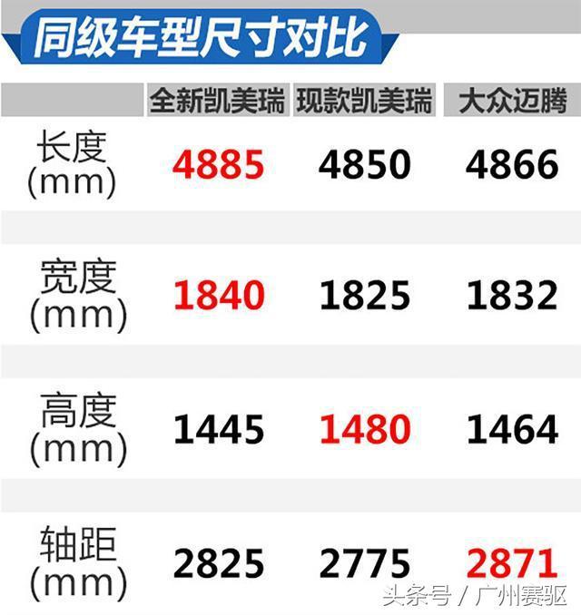 全新第八代凯美瑞