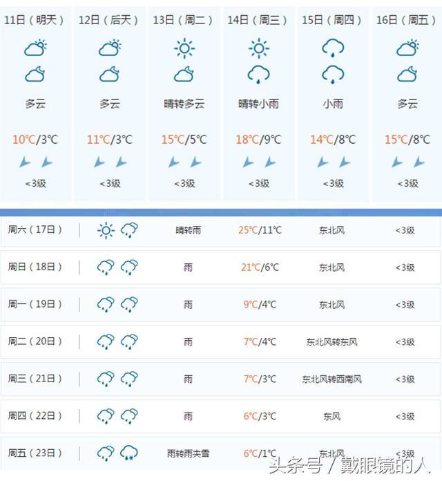 湖南怀化各县市 2月11日起至正月初八天气预报 春节天气早知道