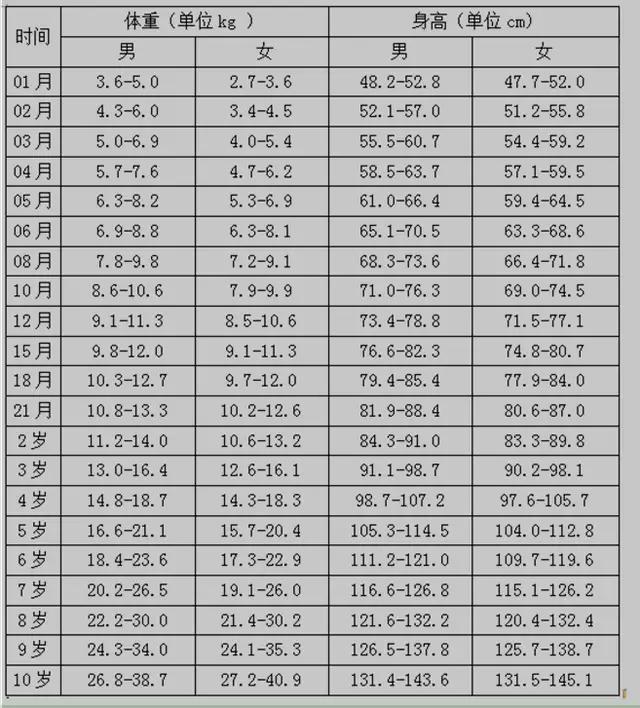 春季是孩子身高猛涨期, 妈妈做好这三件事, 让孩子长成大高个儿!