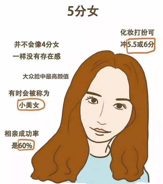 2018最新1-10分女生标准来看看自己能打几分1-10分女生标准