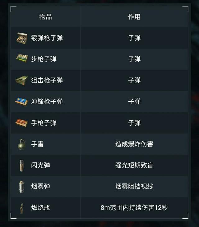 吃鸡手游终结者装备介绍(第二期)