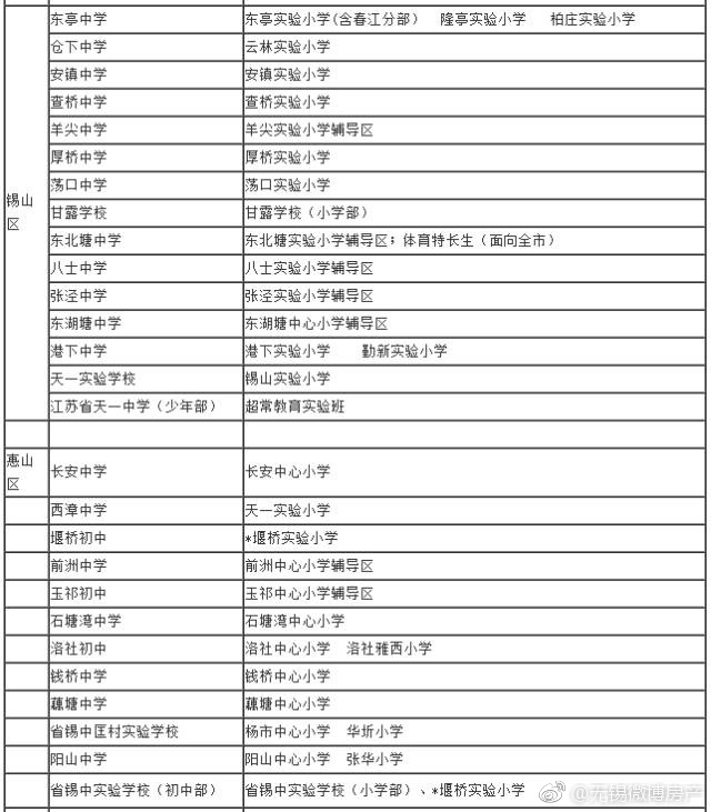 无锡公办初中招生对口小学划分!