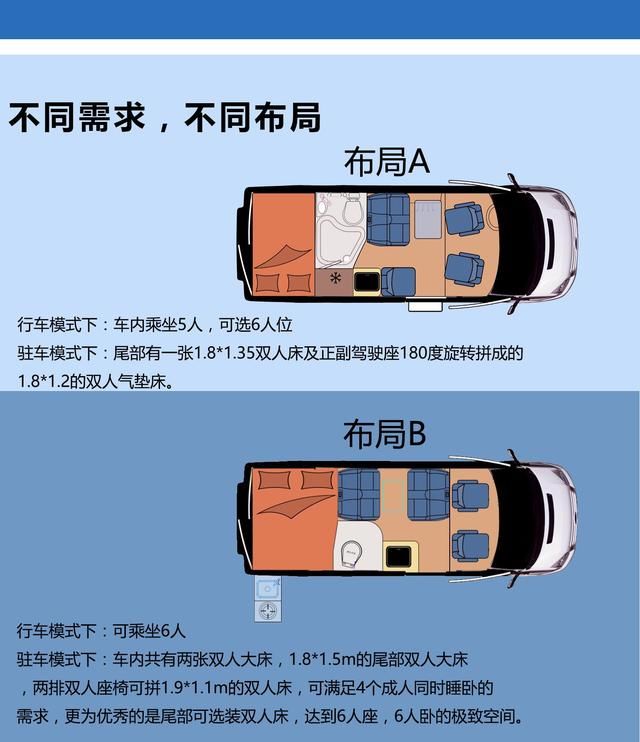 福特给你的不只是动力还有安全-详解2018款pius商旅房车!