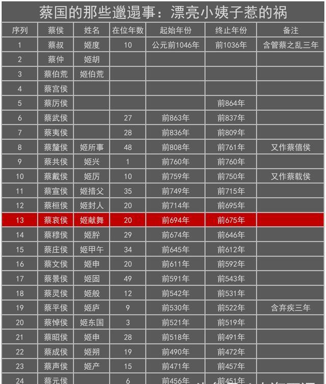 蔡国的那些邋遢事都是漂亮小姨子惹的祸