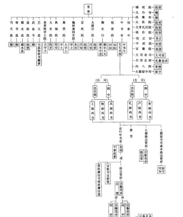 古代官位是如何分等级的