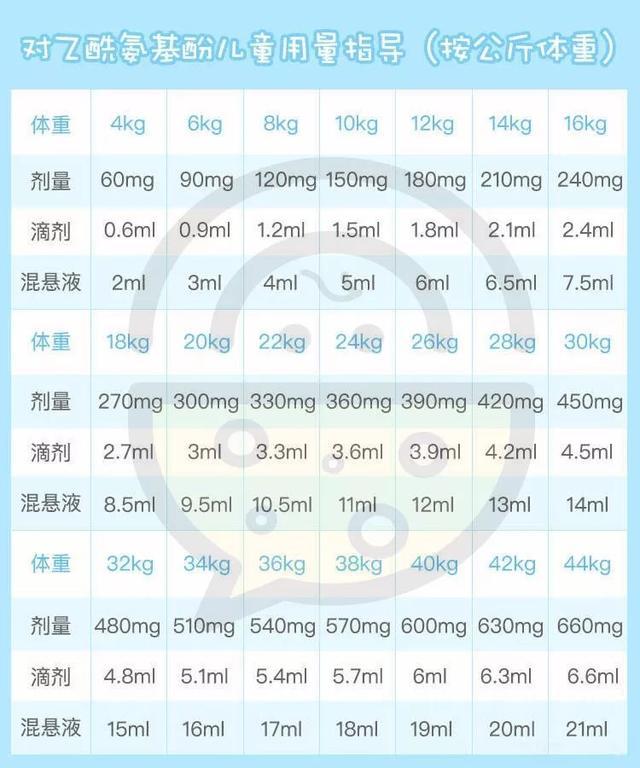 崔玉涛: 冬季宝宝发烧39°以上, 千万不要乱给