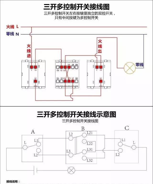 最齐全的开关,插座的分类和开关接线图单控,双控,三控,四控!