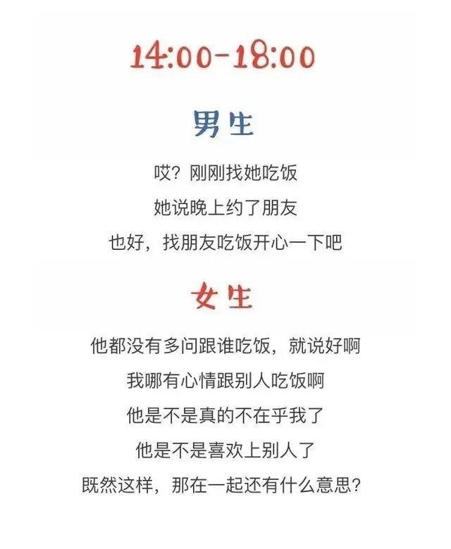 吵架后的24小时, 男女心理变化全过程!