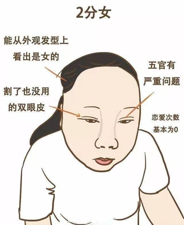 2018最新1-10分女生标准来看看自己能打几分1-10分女生标准