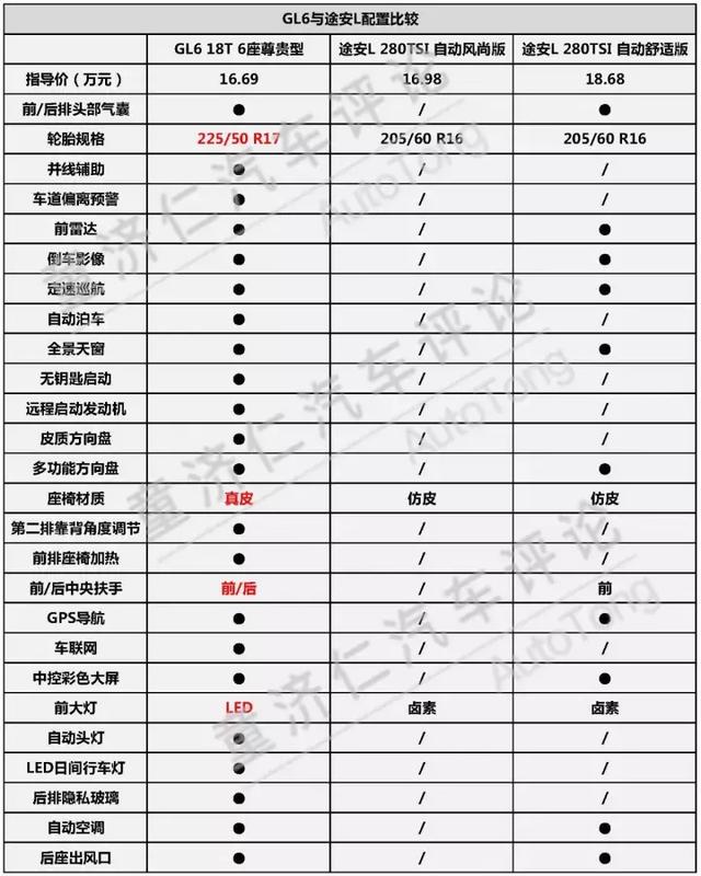 大众傲慢的代价：途安耕耘13年，却一夜输给别克GL6？