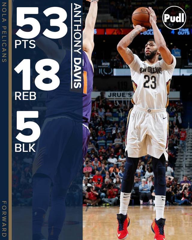 今天,鹈鹕主场击败太阳,安东尼-戴维斯一人撑起一片天,砍下53分创造