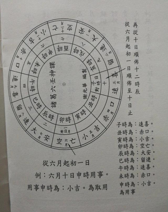 小六壬 诸葛六壬神课吉凶专业盘 附使用说明 堪舆堂制作